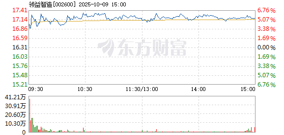 R图 002600_2