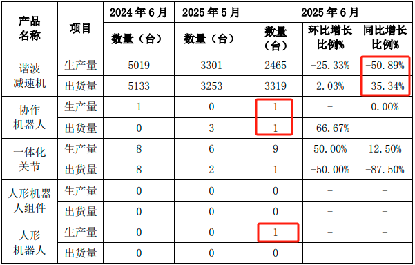 又一人形机器人公司拟冲刺科创板 但市值、财务暂未达标 已与多家上市公司展开合作