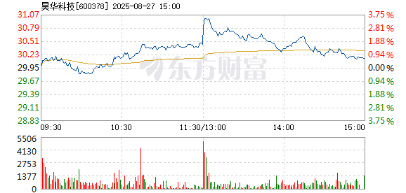 R图 600378_1