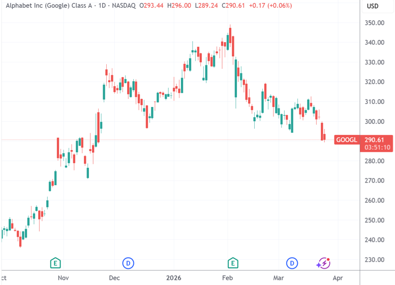 谷歌新算法声称能“6倍压缩KV缓存” 美股存储板块承压走弱