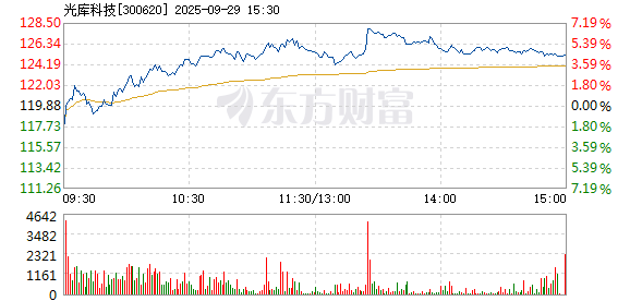 R图 300620_2