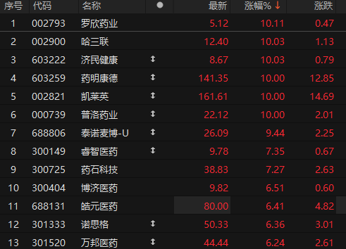 来源：choice金融终端
