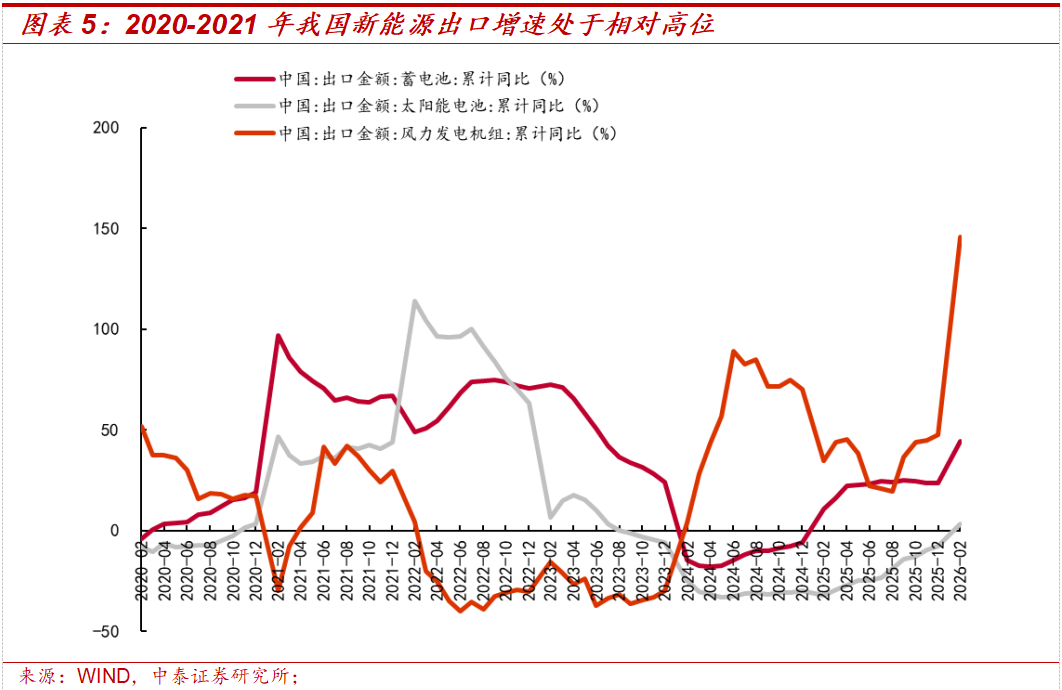 中泰策略：地缘冲突长期化 A股哪些板块或持续受益？