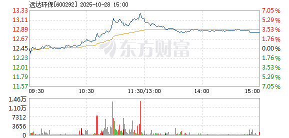 R图 600292_1