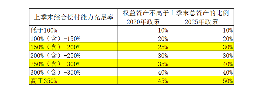 来源：第一财经记者整理