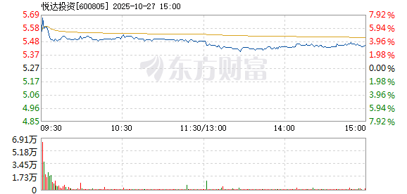 R图 600805_1