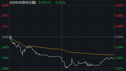 超百家涨停 “吃药喝酒”行情重现!A股“股王”却跌逾5% 发生了什么?