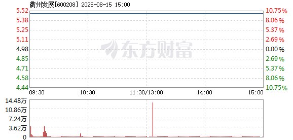 R图 600208_1