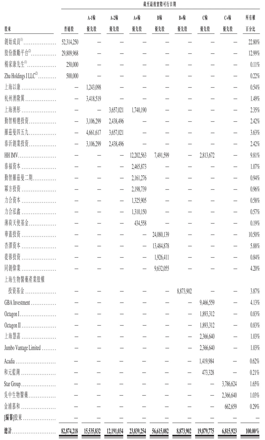 亦诺微医药三闯港交所：目前无商业化产品 今年前5个月无营收