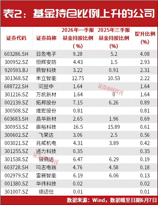 灵巧手赛道业绩分化，谁在兑现巧手红利?