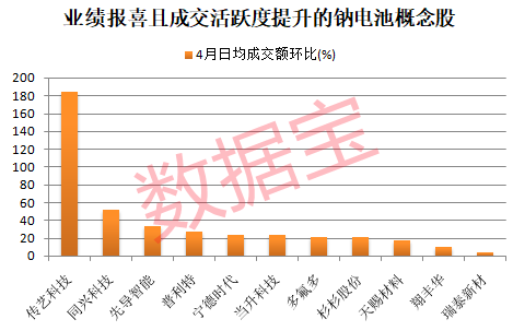钠电池重磅产品亮相 业绩报喜概念股揭晓