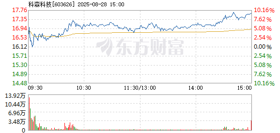 R图 603626_1