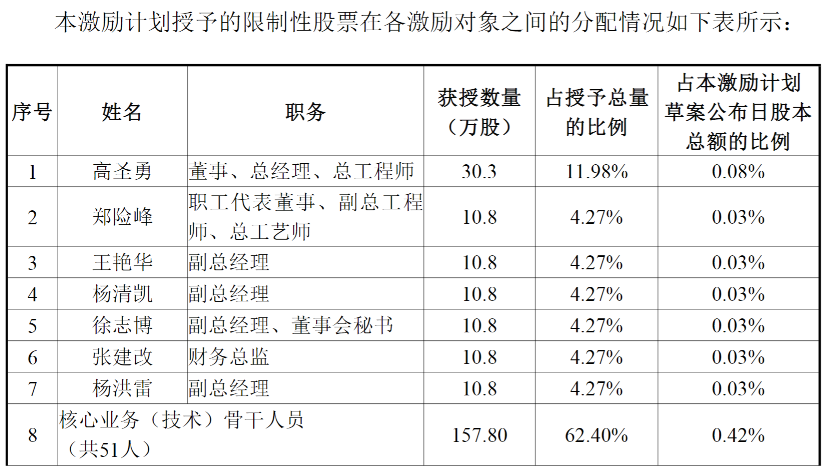 图片来源:上大股份公告