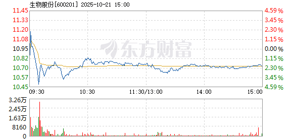 R图 600201_1