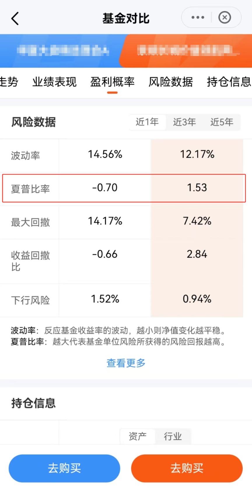 选基必看的3大指标！