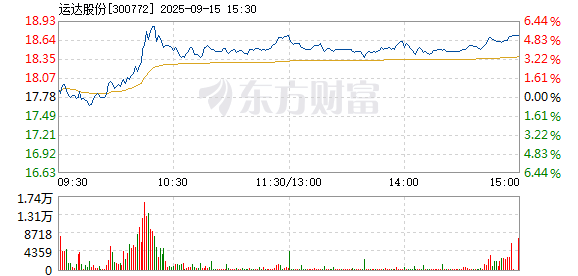 R图 300772_2