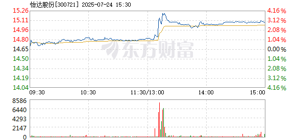 R图 300721_2