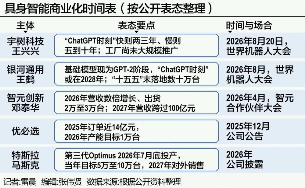 三大争论与具身智能“超级时刻”猜想