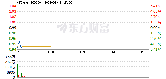 R图 600200_1