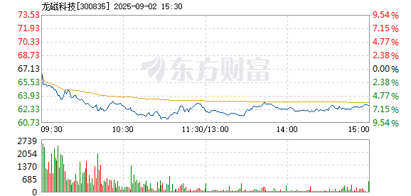 R图 300835_2