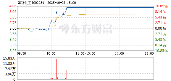 R图 002084_2