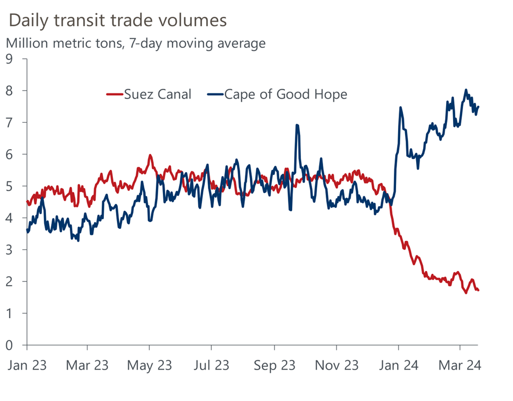 来源:牛津经济研究院