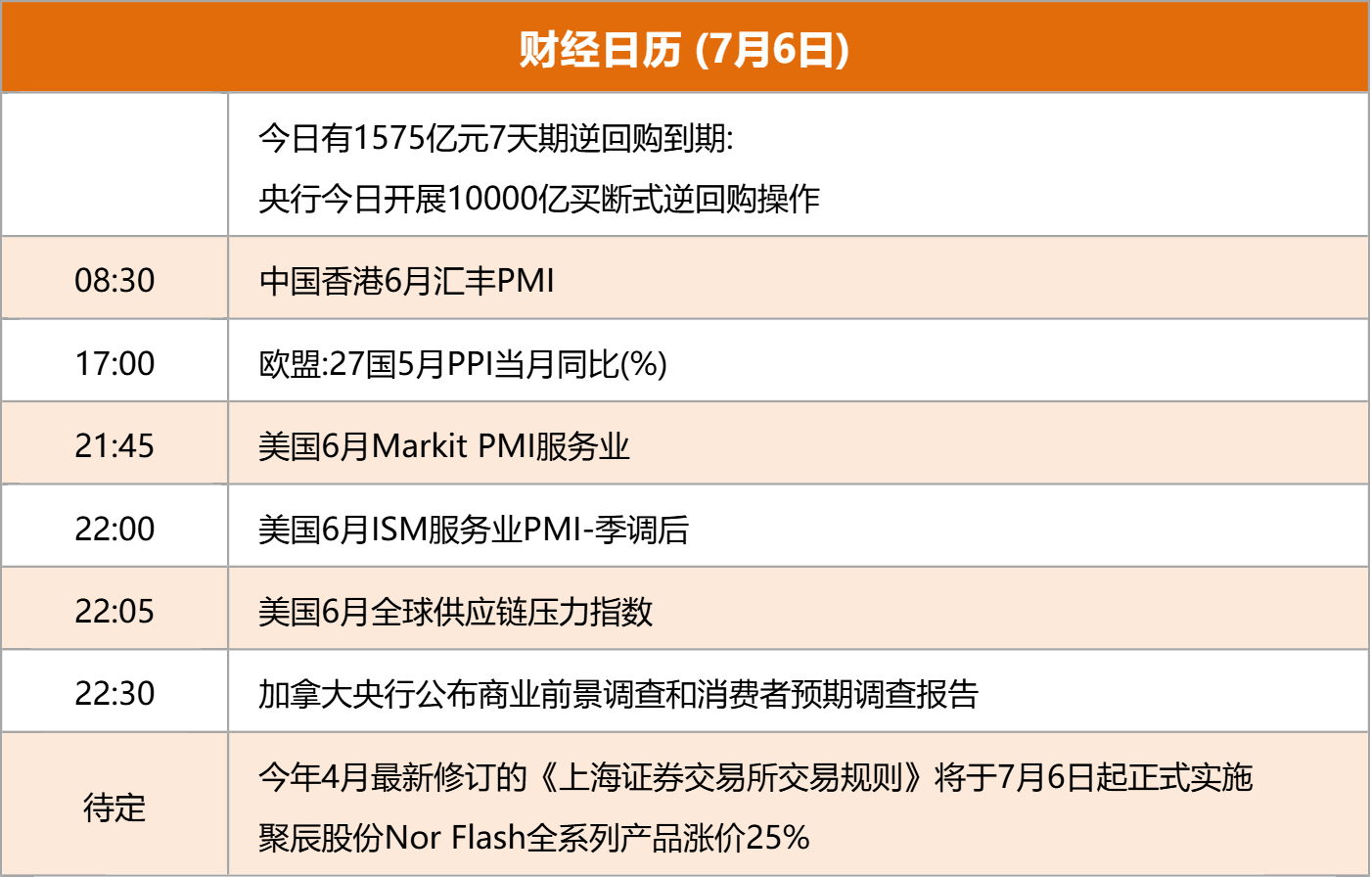 东方财富财经早餐 7月6日周一
