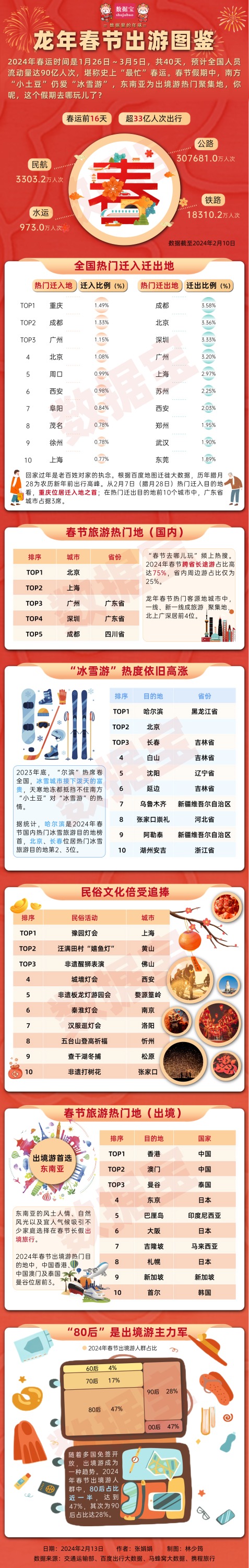 2.13早旅游.png