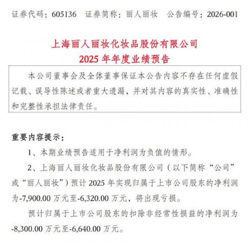 丽人丽妆转型阵痛持续：亏损扩大，自有品牌成主要失血点