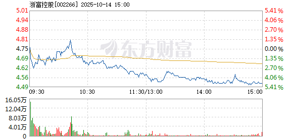 R图 002266_2