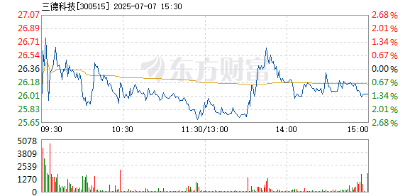 R图 300515_2