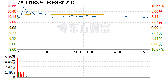 R图 300490_2