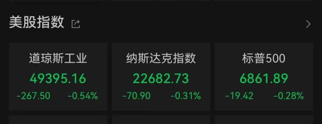 利空来袭!美股集体下跌!资产管理公司集体承压