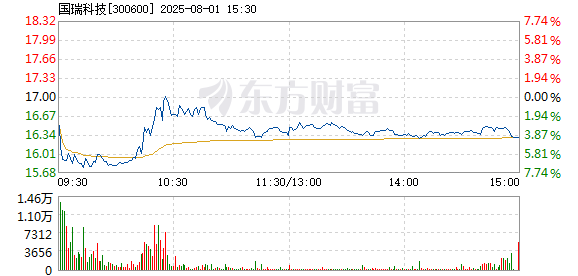 R图 300600_2
