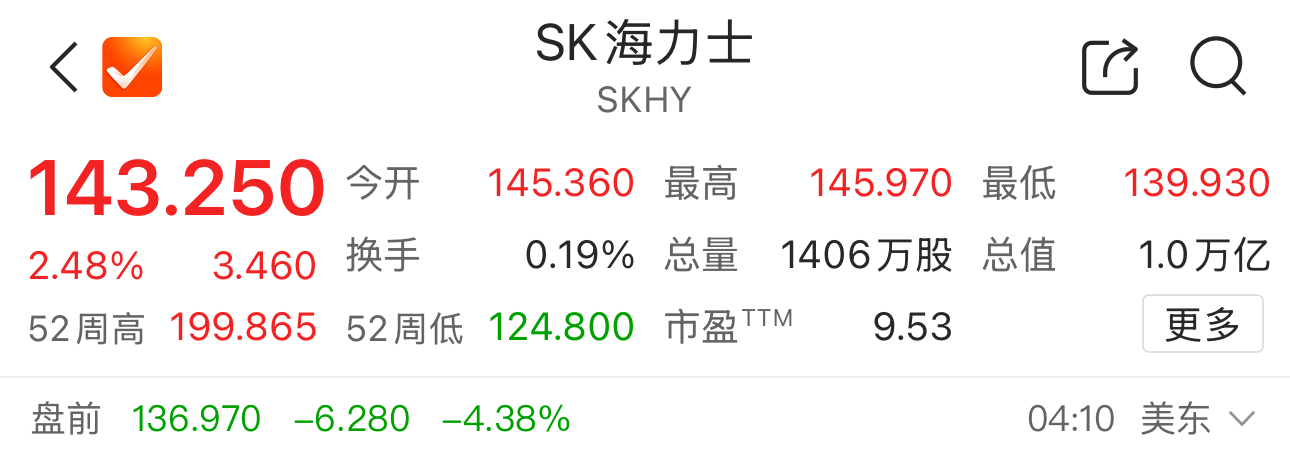 数据来源:Choice金融终端