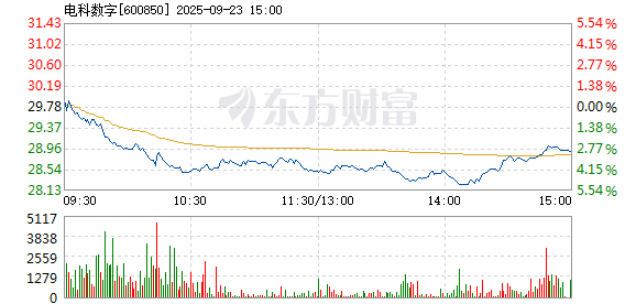 R图 600850_1