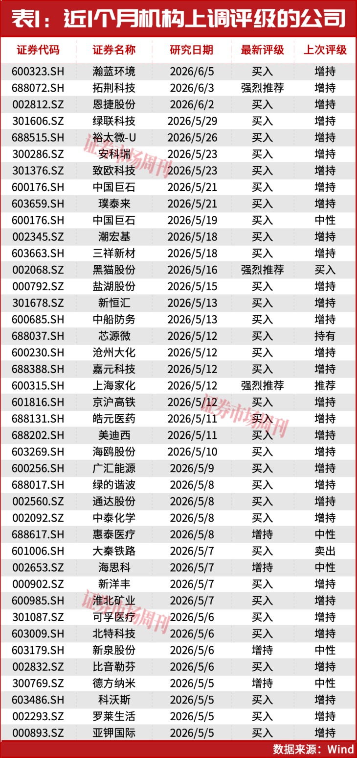 瑞银：继续加仓A股！业绩超预期公司成机构布局主力！