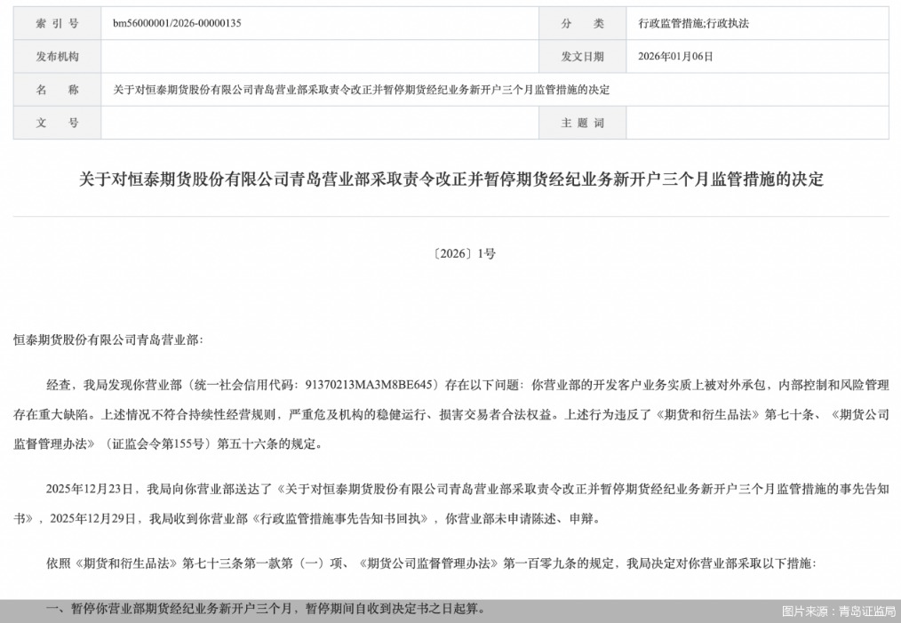 图片来源：青岛证监局