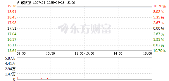 R图 600749_1