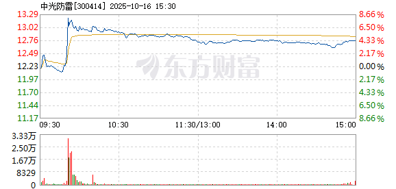 R图 300414_2