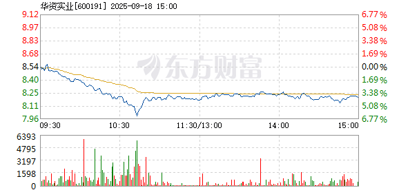 R图 600191_1