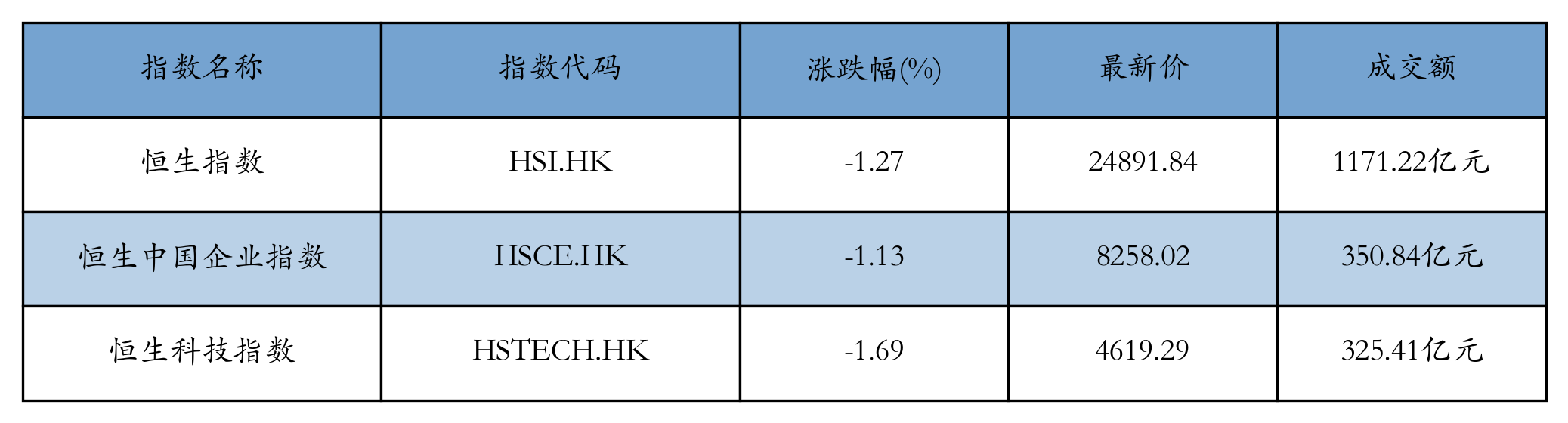 H重点指数