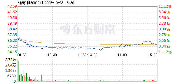 R图 300204_2
