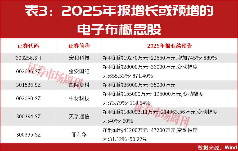 PCB上游这些公司股价已翻倍上涨!下一只翻倍股是谁?
