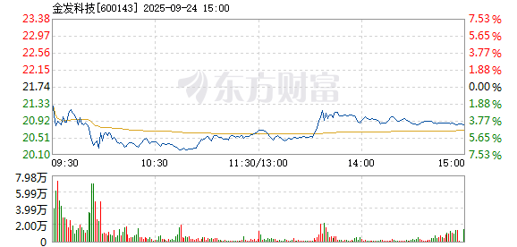 R图 600143_1
