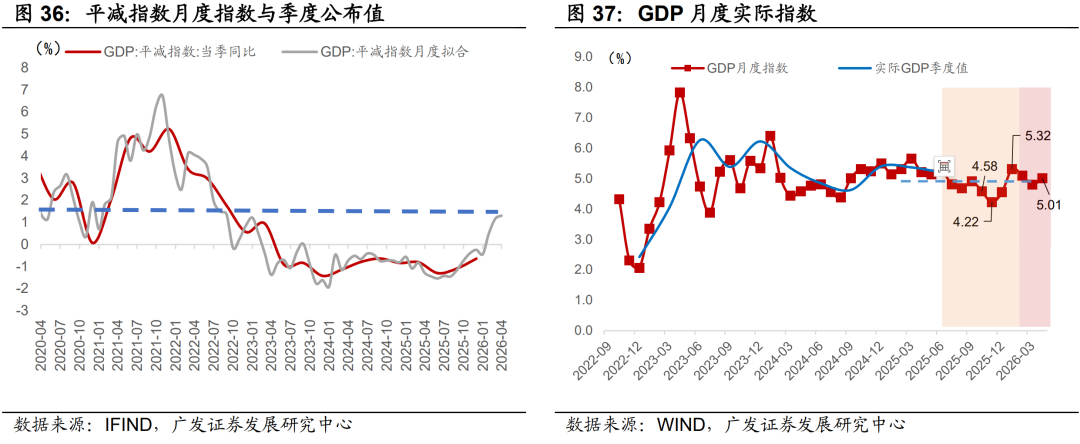 广发证券：静待贝叶斯收敛 大类资产配置月度展望