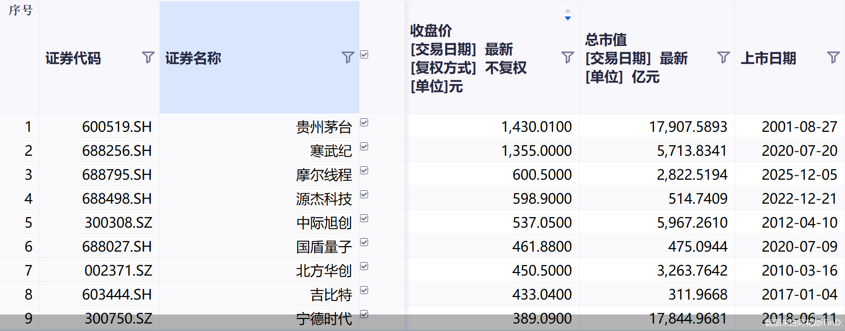 截图来自同花顺iFinD