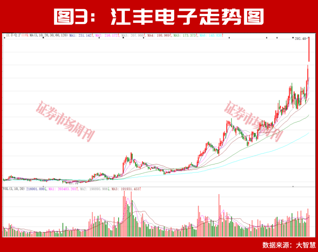 300666、688146逆市上行！下一只十倍股呼之欲出！