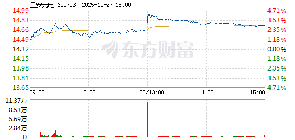R图 600703_1