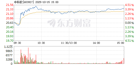 R图 603927_1